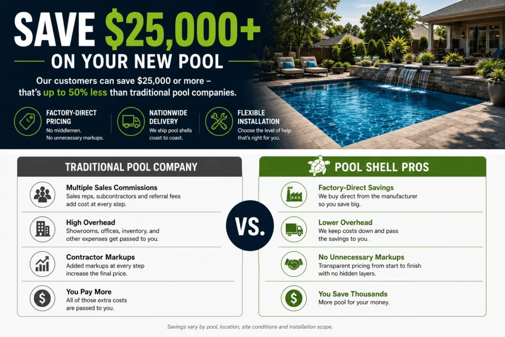 save money on your new pool